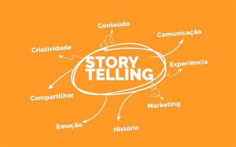 o que é storytelling